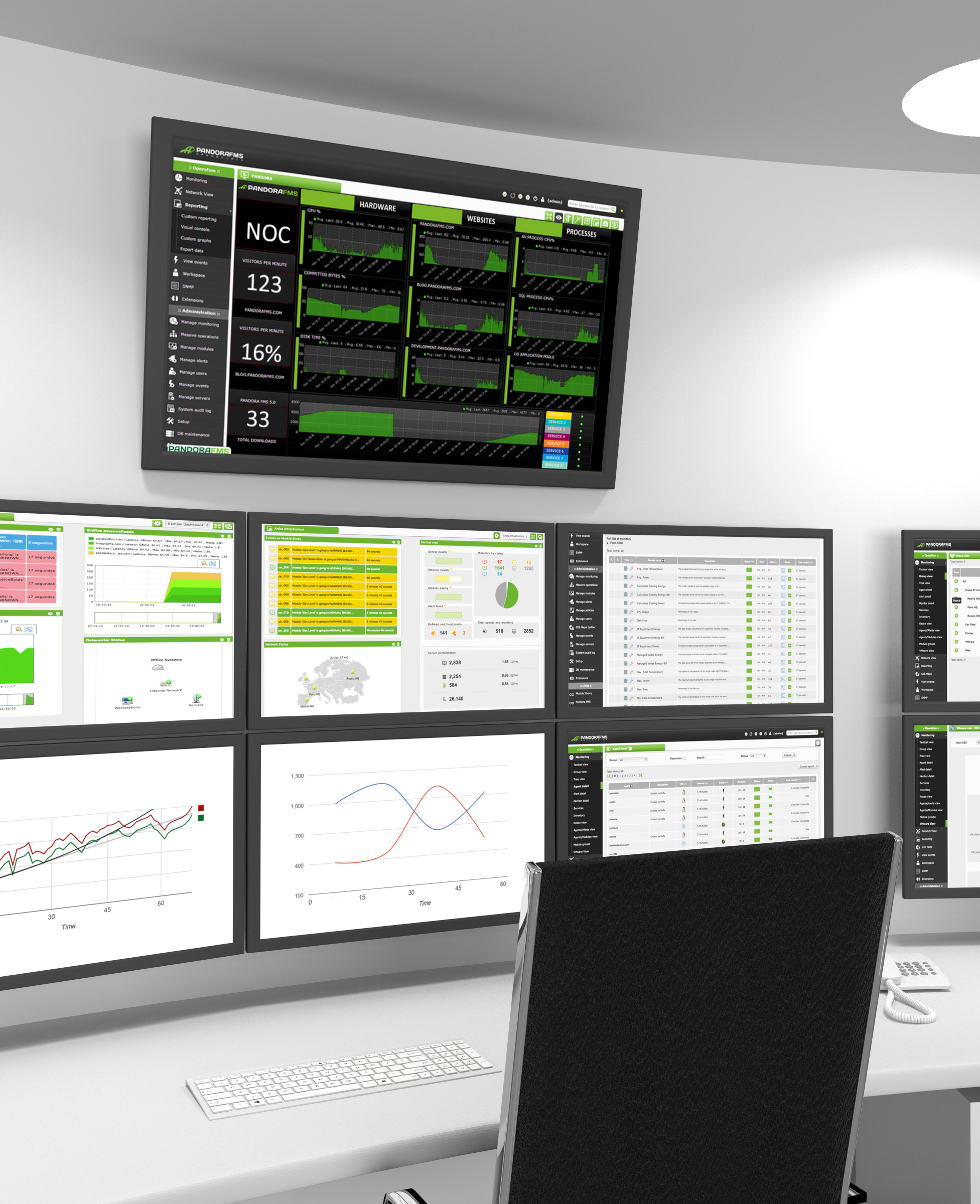 NOC / SOC Close-up - A close-up of a Network or Security Operations Center. A set of monitors shows monitoring statistics.